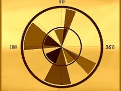 Angle เกมออนไลน์