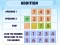 Addition Practice เกมออนไลน์
