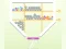 Move the Pin เกมออนไลน์